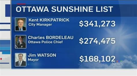 ottawa police sunshine list